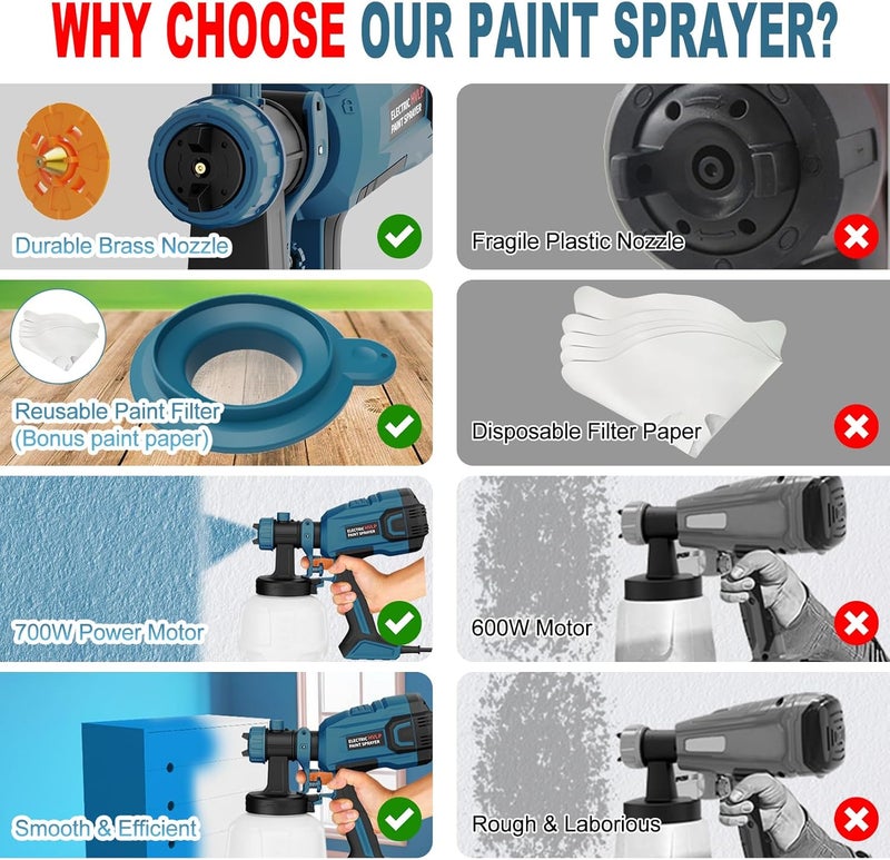 LIFOVE Paint Sprayer - 700W HVLP High Power Electric Spray Paint Gun with Adjustable Spray Width, 4 Nozzles & 3 Patterns, 40 Fl Oz Container, Easy to Clean, for Furniture, House, Fence, Walls, Etc. - Image 5